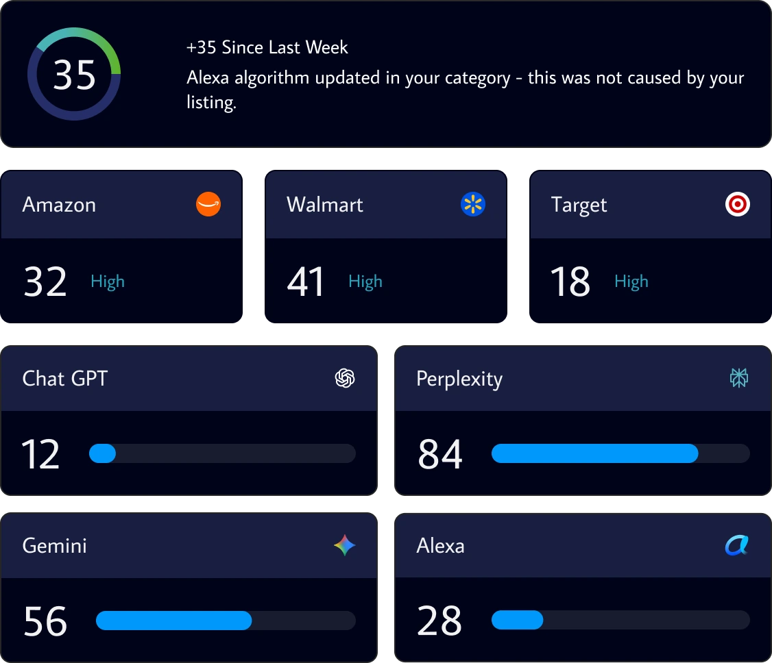 AI overall visibility dashboard showing KPI cards for marketplace and AI engine scores