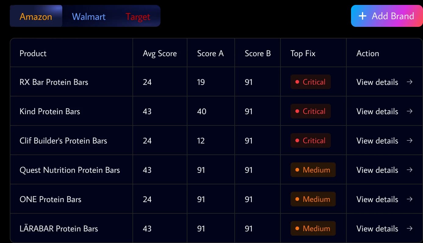 Overflow dashboard preview showing product visibility scores and AI readiness metrics