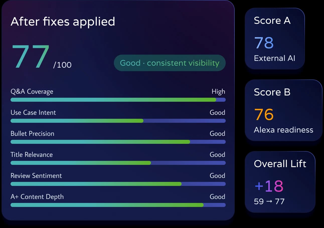 After updates score panels showing improved external AI and Alexa readiness metrics