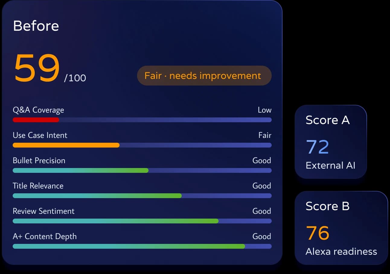 Before updates score panels showing external AI and Alexa readiness metrics