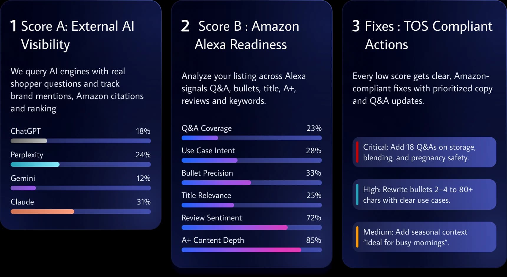 Score A, Alexa Readiness, and Fixes dashboard cards showing AI visibility metrics and recommended actions