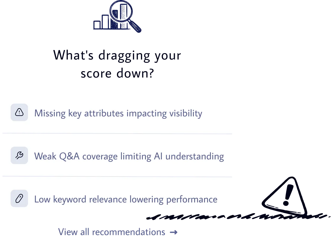 Illustration showing competitive gaps: chart, recommendation rows, and supporting graphics
